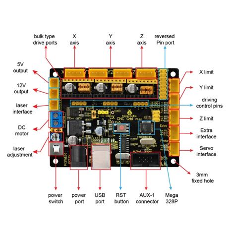 cnc grbl 0.9|Configuring Grbl v0.9 .